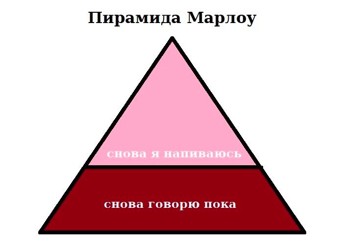 Пирамида Марлоу снова говорю пока