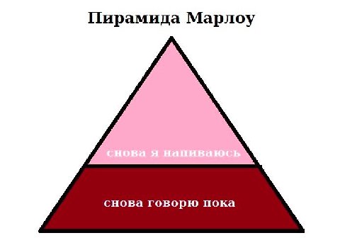 Пирамида Марлоу снова говорю пока