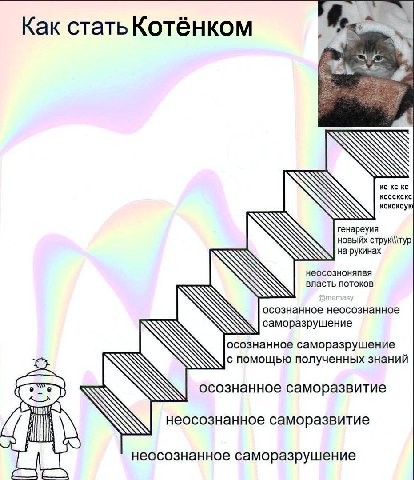 Как стать Котёнком ксксксук генареуия новыйх струк\тур на рукинах неосозноняпвя AN власть потоков осознанное неосознанное саморазрушение осознанное саморазрушение с помощью полученных знаний осознанно