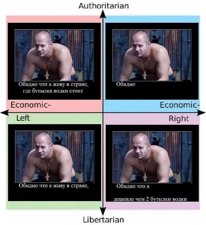 Authoritarian 1 Обидно что я живу в странс, Обидно где бутылка водки стоит Economic- Economic- Left Right Обидно что я живу в странс, Обидно что я дешевле чем 2 бутылки водки Libertarian