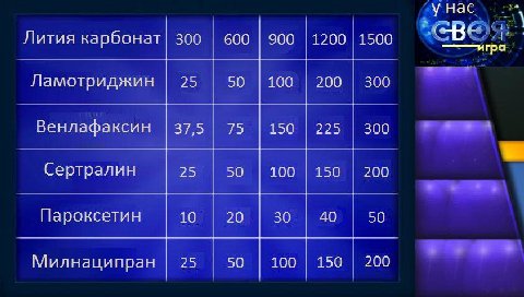 у нас Лития карбонат 300 600 900 1200 1500 гра Ламотриджин 25 50 100 200 300 Венлафаксин 37,5 75 150 225 300 25 50 100 150 200 Сертралин Пароксетин 10 20 30 40 50 25 50 100 150 200 Милнаципран