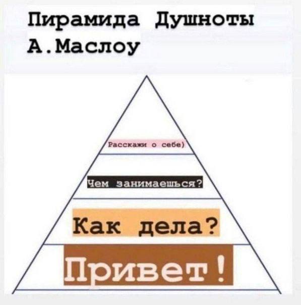 Пирамида Душноты А.Маслоу Расскажи о себе) Как дела?