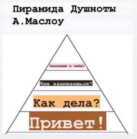 Пирамида Душноты А.Маслоу Расскажи о себе) Как дела?