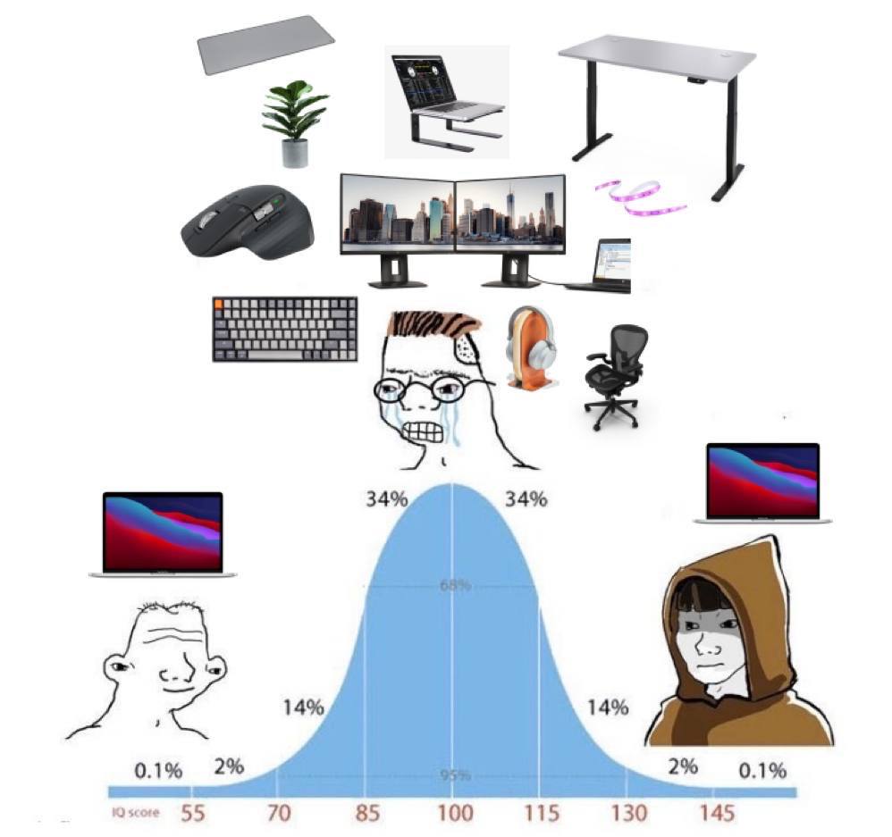 14% 0.1% 2% 2% 0.1% 55 70 85 100 115 130 145
