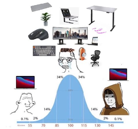 14% 0.1% 2% 2% 0.1% 55 70 85 100 115 130 145