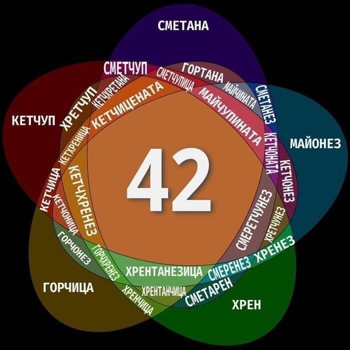 СМЕТАНА КЕТЧУП МАИОНЕЗ 42 ХРЕНТАНЕЗИЦА ГОРЧИЦА ХРЕН