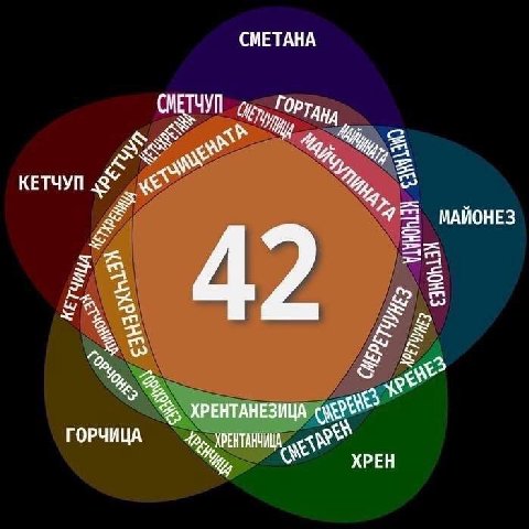 СМЕТАНА КЕТЧУП МАИОНЕЗ 42 ХРЕНТАНЕЗИЦА ГОРЧИЦА ХРЕН