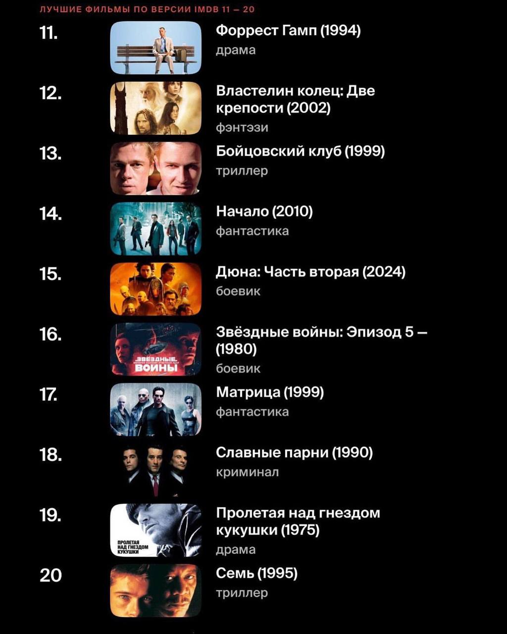 Ловите топ-20 фильмов с самыми высокими оценками на IMDb — в топе собраны ленты признанные критиками и зрителями.

Все они обязательны к просмотру:
1. «Побег из Шоушенка» — оценка IMDb: 9.3;
2. «Крест