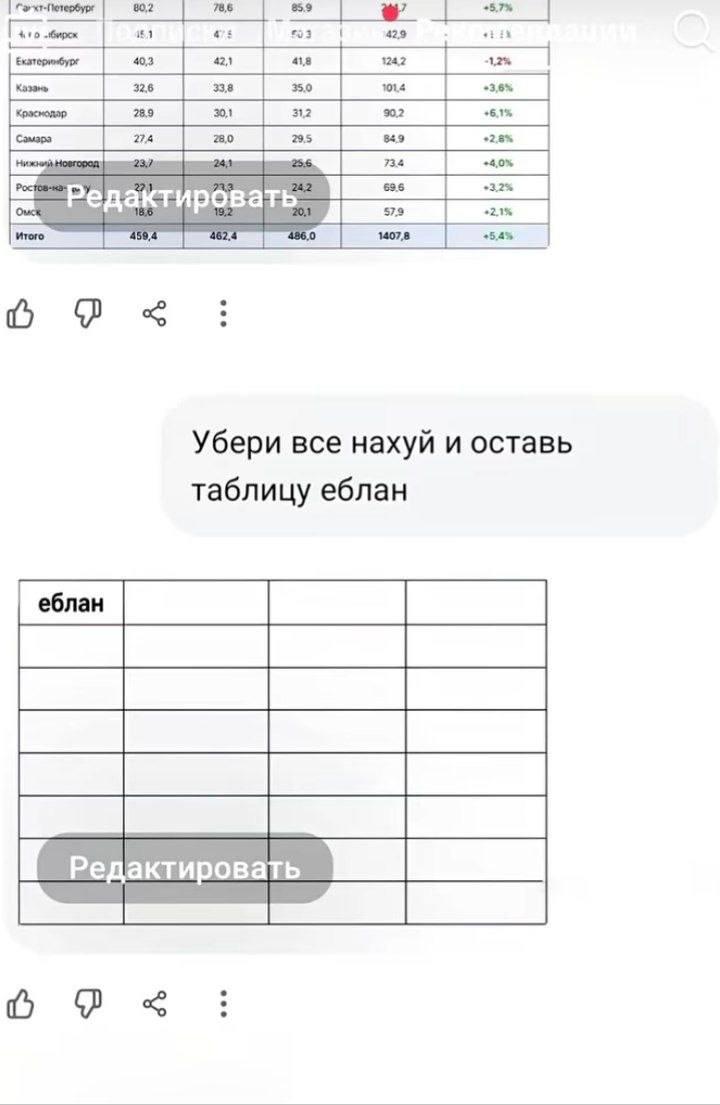 85.59 5.7% Редактировать 54% о Убери все нахуй и оставь таблицу еблан Редактировать