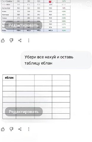 85.59 5.7% Редактировать 54% о Убери все нахуй и оставь таблицу еблан Редактировать