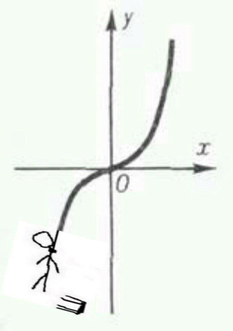 у 0