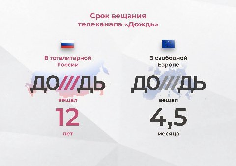 Срок вещания телеканала «Дождь» В тоталитарной В свободной России Европе вещал вещал лет месяца