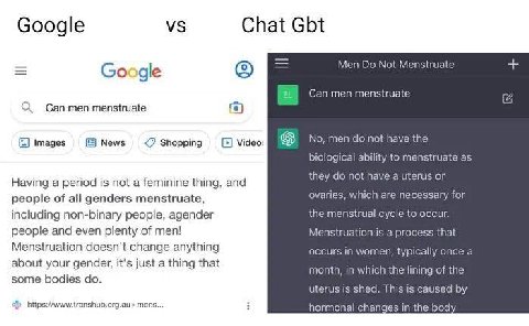 Men Not Menstruate Google men menstruate О menstruate Images News Shopping Video: No, men not have the biological ability to menstruate as hey not hav terus or Having a period is not a feminine thing,