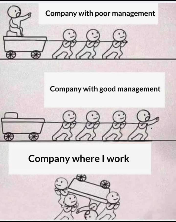 а Company with poor management Company with good management 5 Company where work