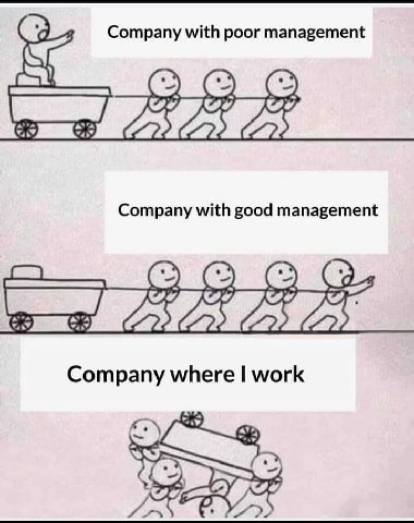 а Company with poor management Company with good management 5 Company where work