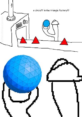 а circle?? in the triangle factory??