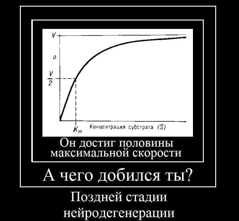 у 2 Концентрация субстрата Он достиг половины максимальной скорости А чего добился ты? Поздней стадии нейродегенерации