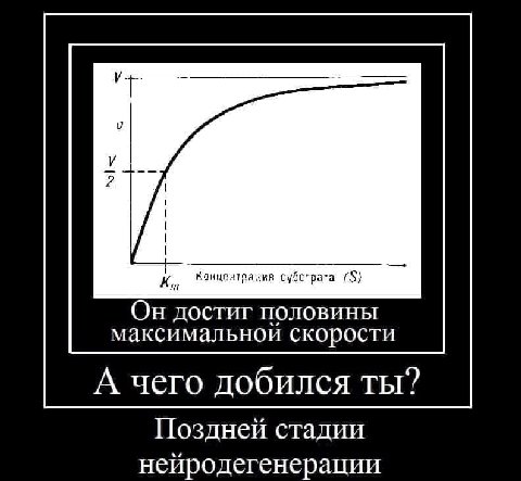 у 2 Концентрация субстрата Он достиг половины максимальной скорости А чего добился ты? Поздней стадии нейродегенерации
