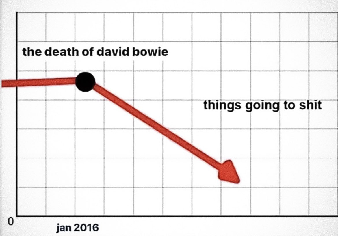 the death of david bowie things going to shit jan 2016