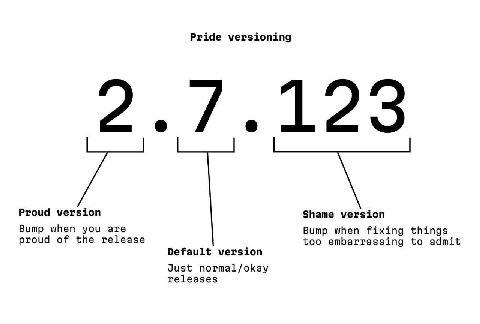Pride versioning Proud version Shame version Bump when you are Bump when fixing things proud of the release too embarrassing to admit Default version Just normal/okay releases