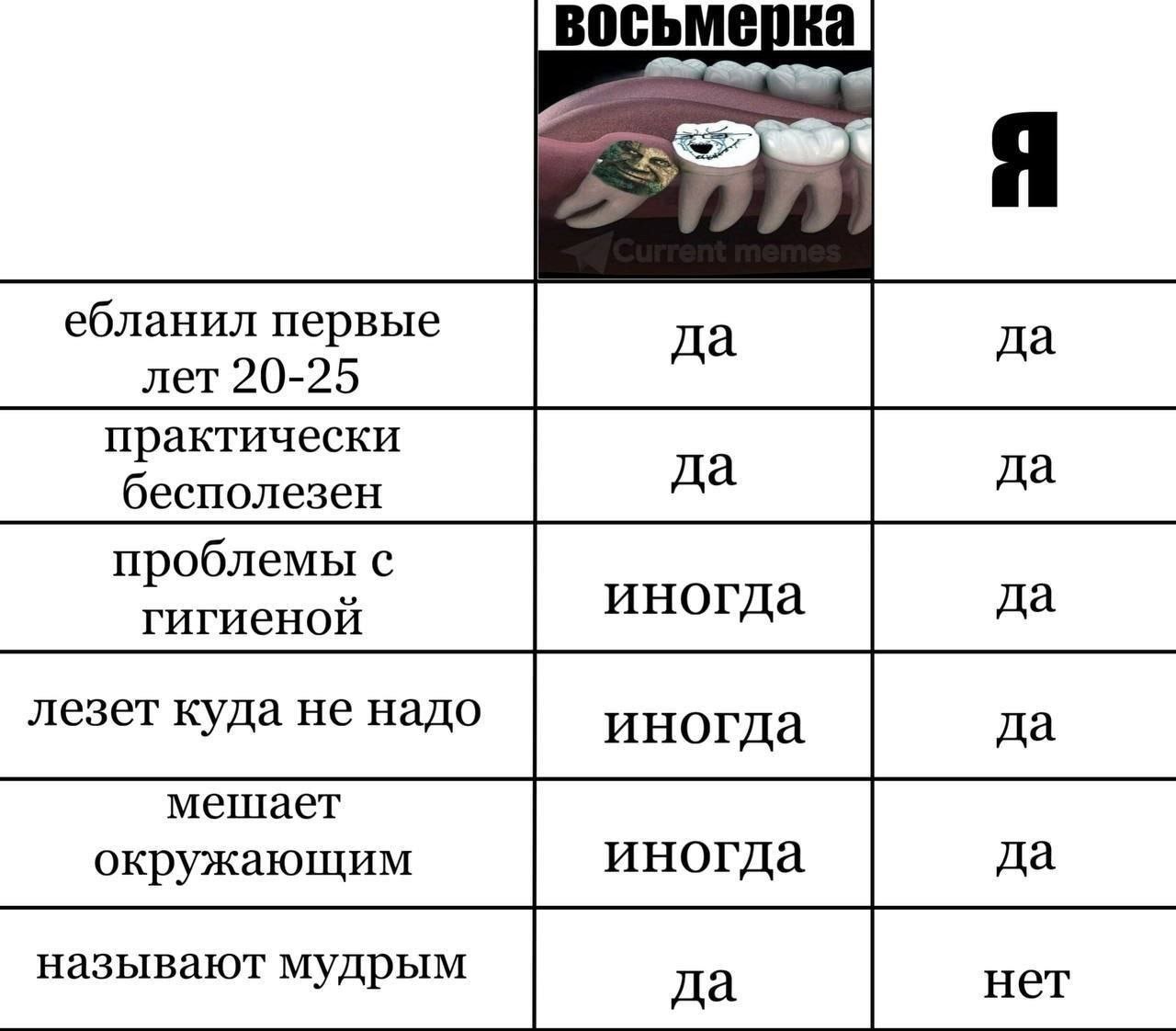 восьмерка ебланил первые да лет 20-25 практически бесполезен проблемы с гигиеной иногда да лезет куда не надо иногда да мешает окружающим иногда да называют мудрым нет