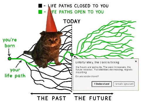 IFE PATHS CLOSED TO YOU PATHS OPEN TO YOU you're born 2. a Unfortunately, the clock is ticking the hours are going The past increases, the your future recedes. Possibilities decreasing, regrets mounti