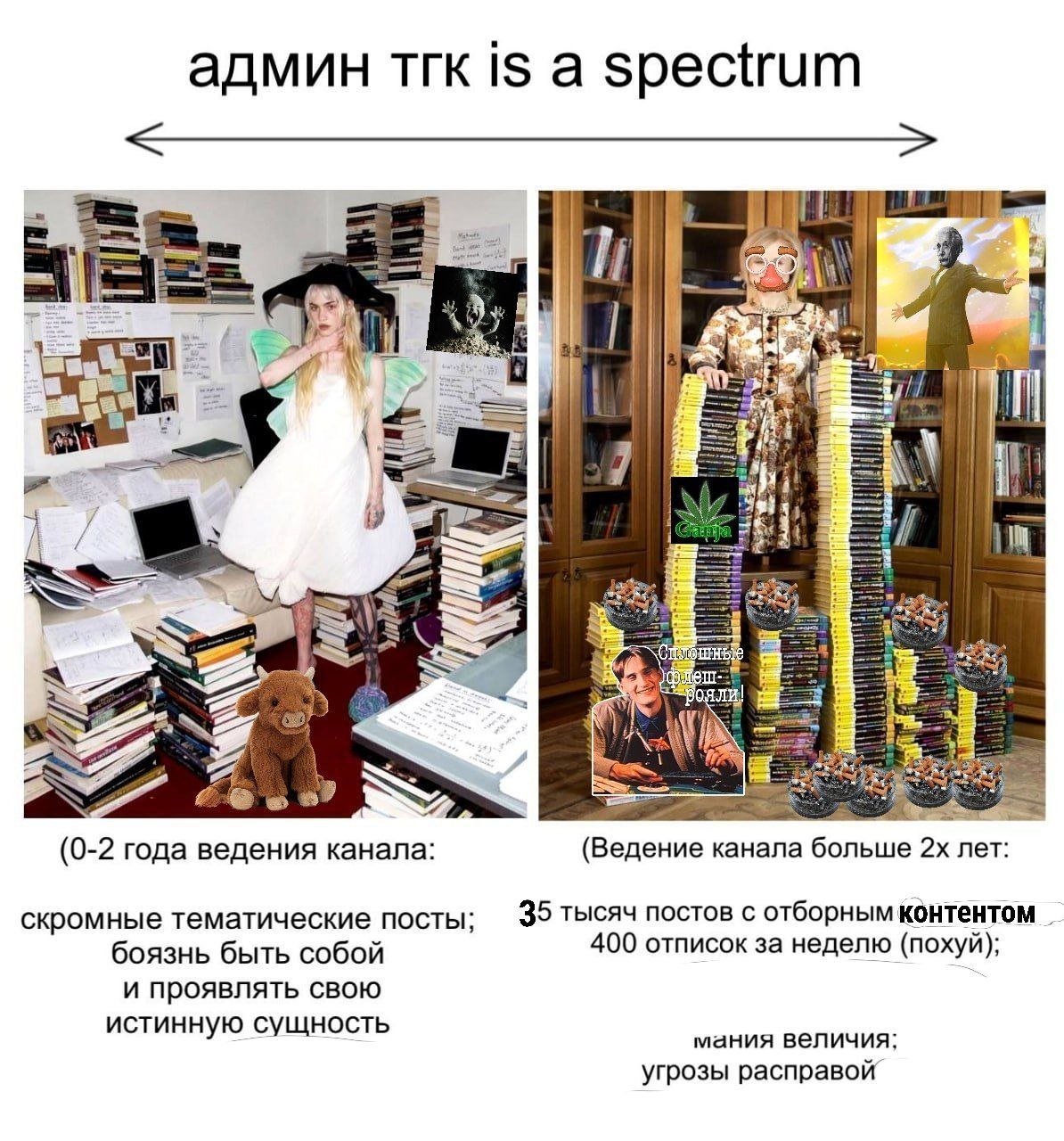 админ тгк is a spectrum Вы i a Ведение канала больше лет: (0-2 года ведения канала: скромные тематические посты; 35 тысяч постов с боязнь быть собой 400 отписок за неделю (похуй); и проявлять свою ист