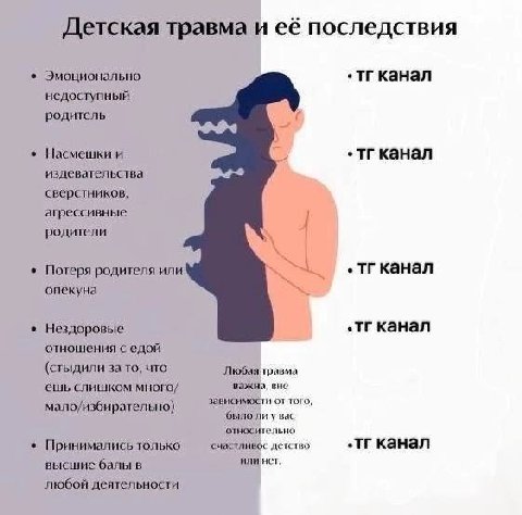 Детская травма и её последствия Эмоционально недоступный родитель Насмешки и издевательства сверстников, агрессивные родители канал Потеря родителя или опекуна канал Нездоровые отношения с едой (стыди