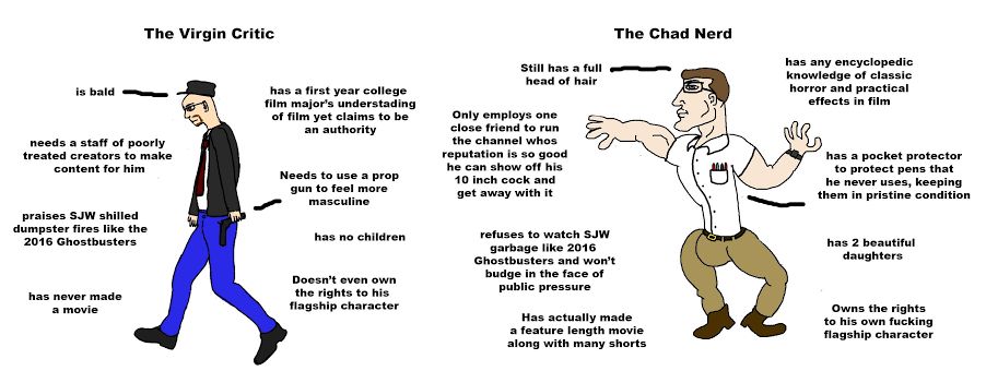 The Virgin Critic The Chad Nerd Still has a full knowledge of classic head of hair is bald has a first year college horror and practical film major’s understading effects in film of film yet claims to