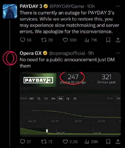 PAYDAY 3 @PAYDAYGame There is currently an outage for PAYDAY services. While we work to restore this, you may experience slow matchmaking and server errors. We apologize for the inconvenience О 58 29 