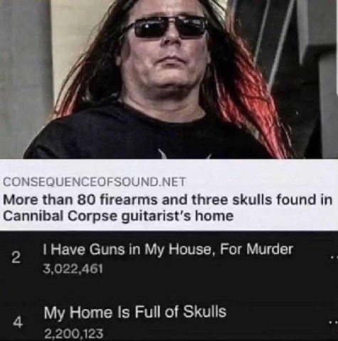 More than 80 firearms and three skulls found Cannibal Corpse guitarist’s home Have Guns in My House, For Murder $,022,461 Home Is Full of Skulls 2,200,123