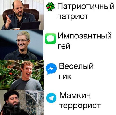 Какой ты сегодня?