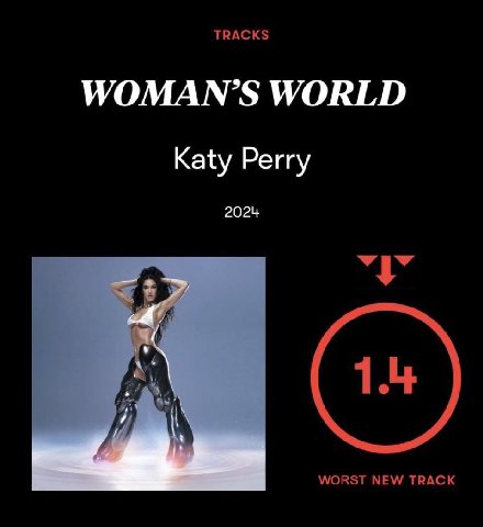TRACKS WOMAN’S WORLD Katy Perry 2024 WORST NEW TRACK