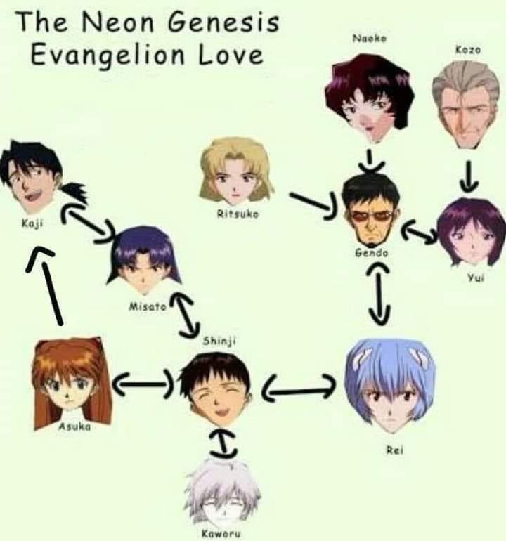 The Neon Genesis Evangelion Love Shinji с Asuka