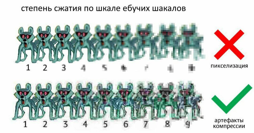 степень сжатия по шкале ебучих шакалов пикселизация артефакты компрессии