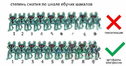 степень сжатия по шкале ебучих шакалов пикселизация артефакты компрессии