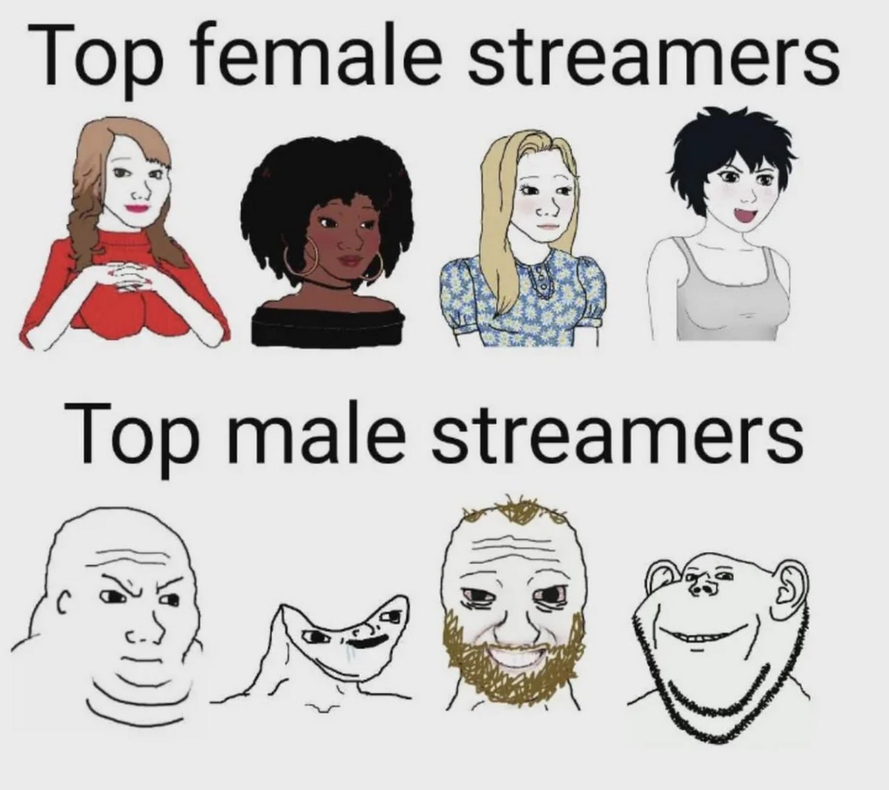 Top female streamers Top male streamers