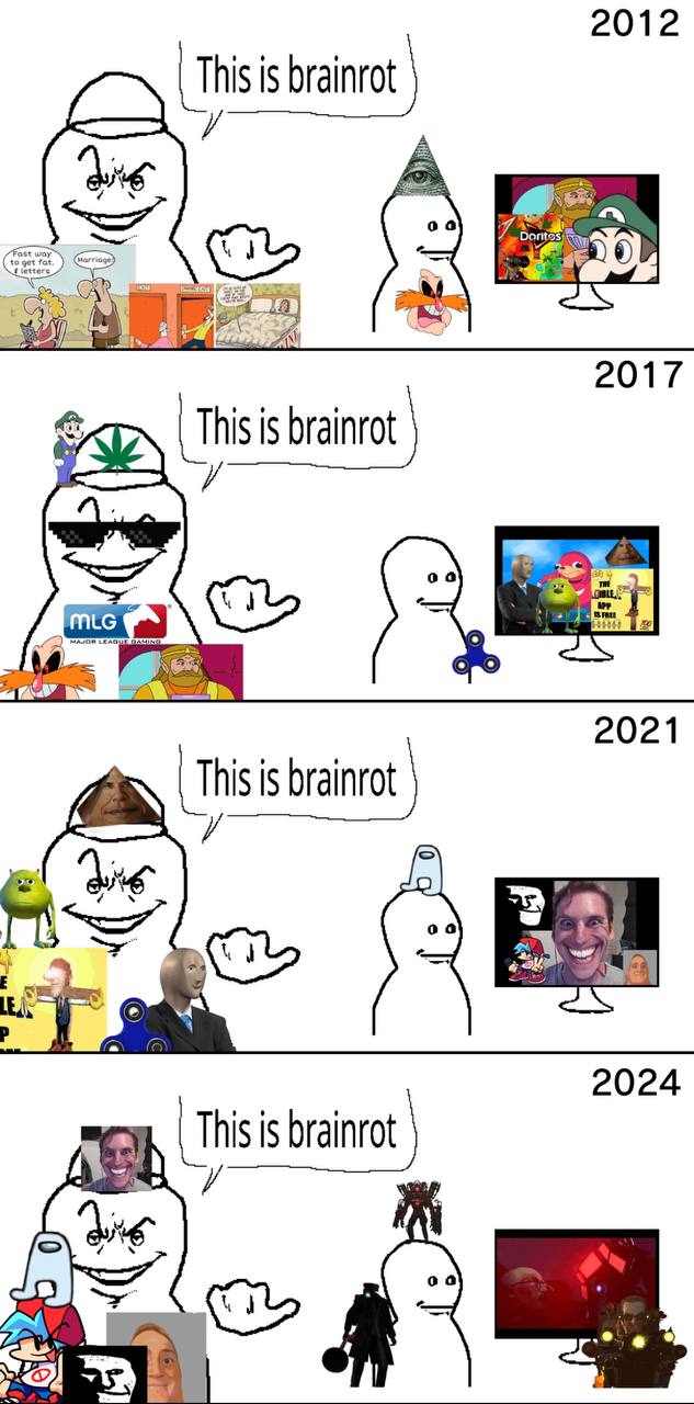 2012 This is brainrot 2017 This is brainrot 2021 This is brainrot 2%. 2024 This is brainrot 00