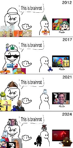 2012 This is brainrot 2017 This is brainrot 2021 This is brainrot 2%. 2024 This is brainrot 00