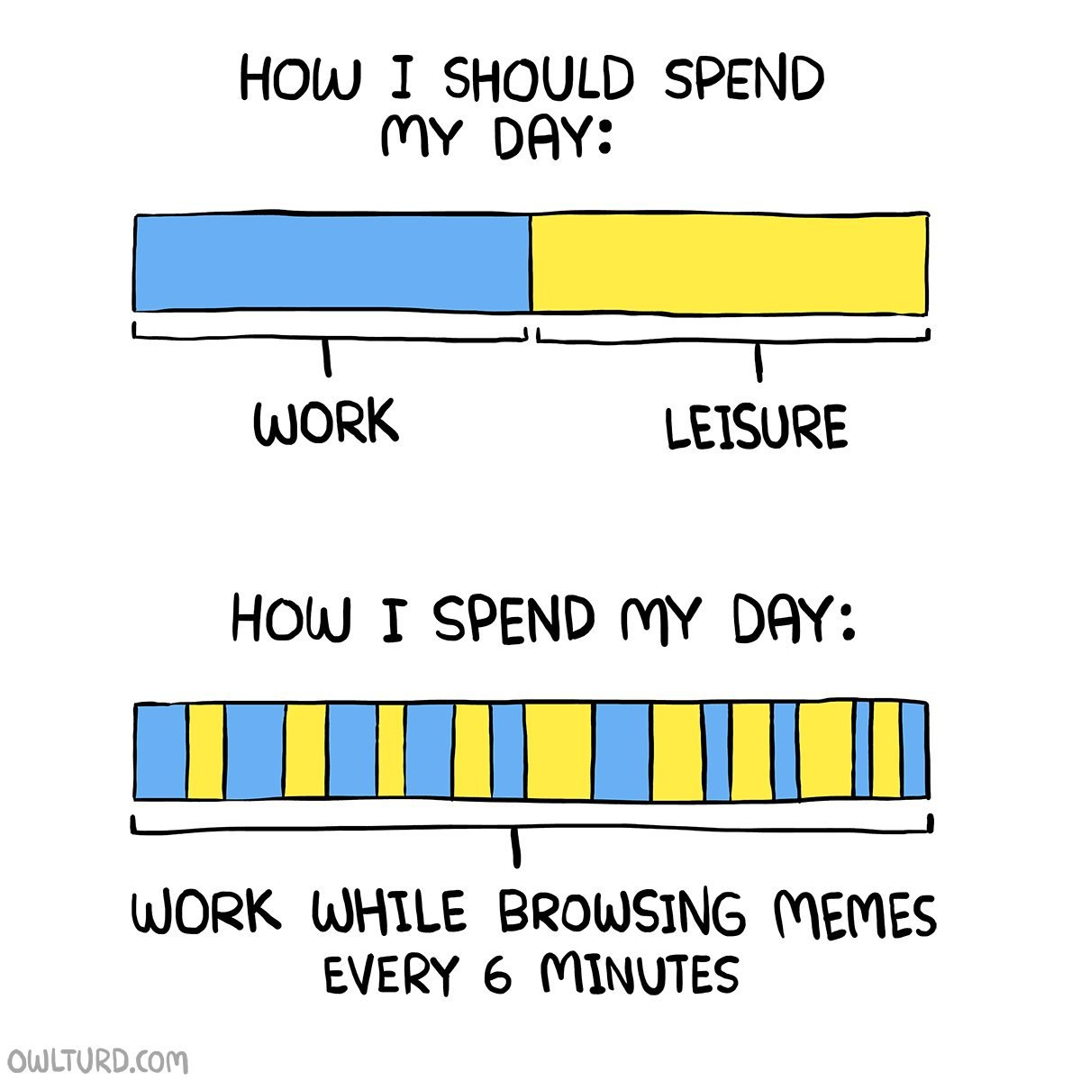 HOW I SHOULD SPEND MY DAY: WORK LEISURE HOW SPEND MY DAY: WORK WHILE BROWSING EVERY 6