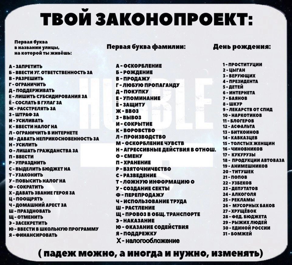 ТВОЙ ЗАКОНОПРОЕКТ: Первая буква в названии улицы, Первая буква фамилии: День рождения: на которой ты живёшь: А- ЗАПРЕТИТЬ A- ОСКОРБЛЕНИЕ 1- ПРОСТИТУЦИИ Б ВВЕСТИ ОТВЕТСТВЕННОСТЬ ЗА Б-РОЖДЕНИЕ 2- ЦЫГАН 