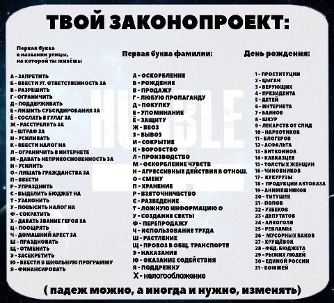ТВОЙ ЗАКОНОПРОЕКТ: Первая буква в названии улицы, Первая буква фамилии: День рождения: на которой ты живёшь: А- ЗАПРЕТИТЬ A- ОСКОРБЛЕНИЕ 1- ПРОСТИТУЦИИ Б ВВЕСТИ ОТВЕТСТВЕННОСТЬ ЗА Б-РОЖДЕНИЕ 2- ЦЫГАН 