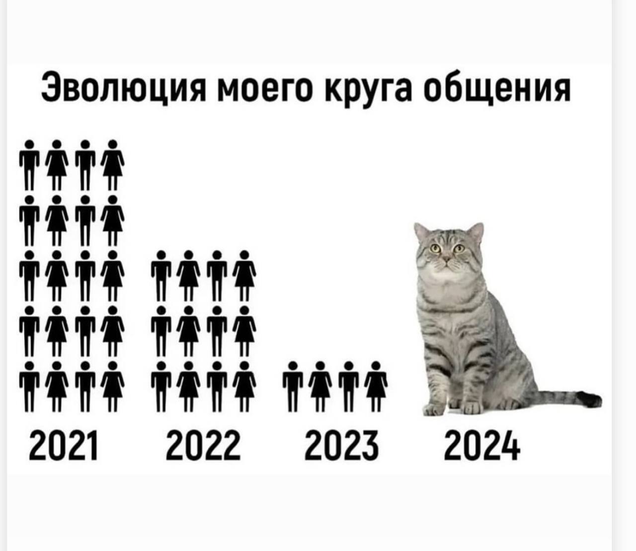 Эволюция моего круга общения rere ТАТА 2021 2022 2023 2024