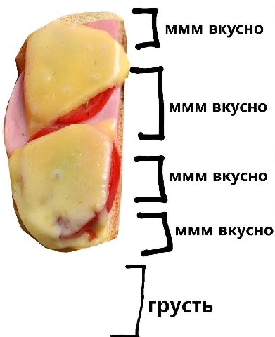 ммм вкусно ммм вкусно вкусно вкусно