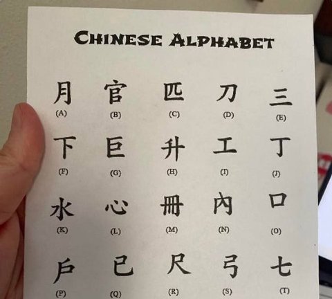 CHINESE ALPHABET Я (A) (С) (2) (1) (0)
