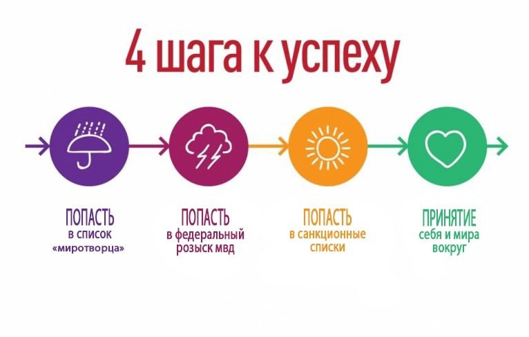 4 шага ПОПАСТЬ ПОПАСТЬ ПОПАСТЬ ПРИНЯТИЕ в СПИСОК в федеральный в санкционные себя и мира «миротворца» розыск мвд Списки вокруг