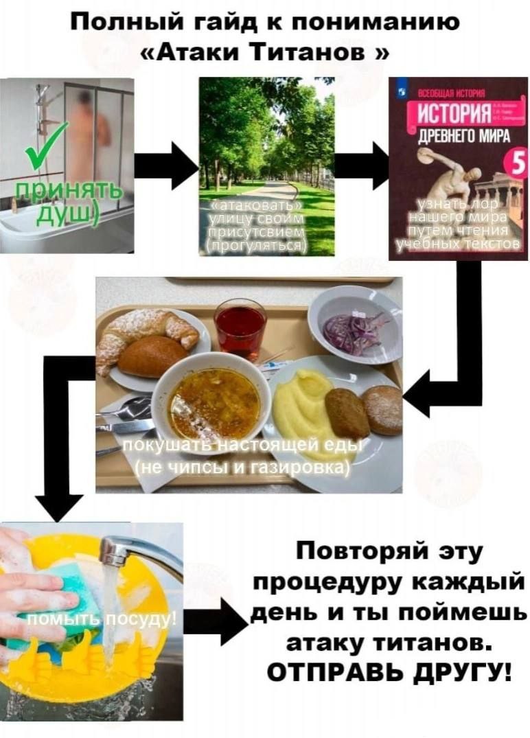 Полный гайд к пониманию «Атаки Титанов ИСТОРИЯ У ДРЕВНЕГО МИРА ERS Повторяй эту процедуру каждый и ты поймешь атаку титанов. ОТПРАВЬ ДРУГУ!