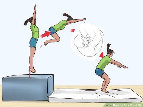 a How to Front