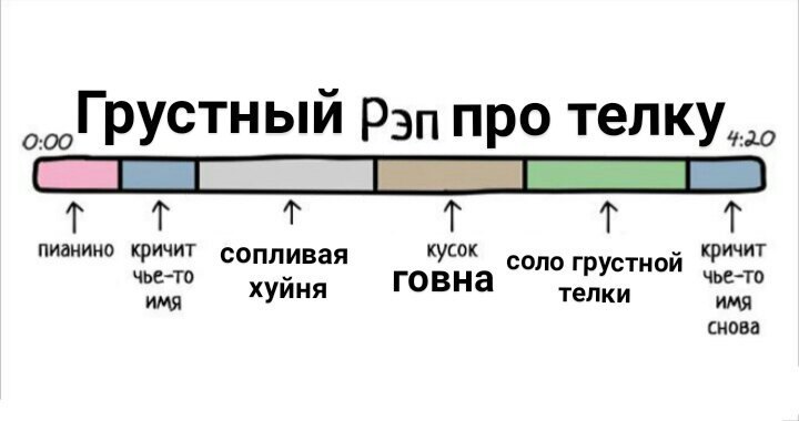 О „Грустный Рэп про телку. i} пианино кричит сопливая кусок чье-то говна соло грустной чье-то хуйня телки ИМЯ снова