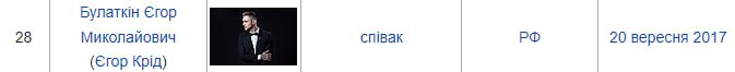 Из списка людей, которые угрожают госбезопасности Украины

А вы тоже помните песню "о боже мама мама Украина — не легитимное государство"?